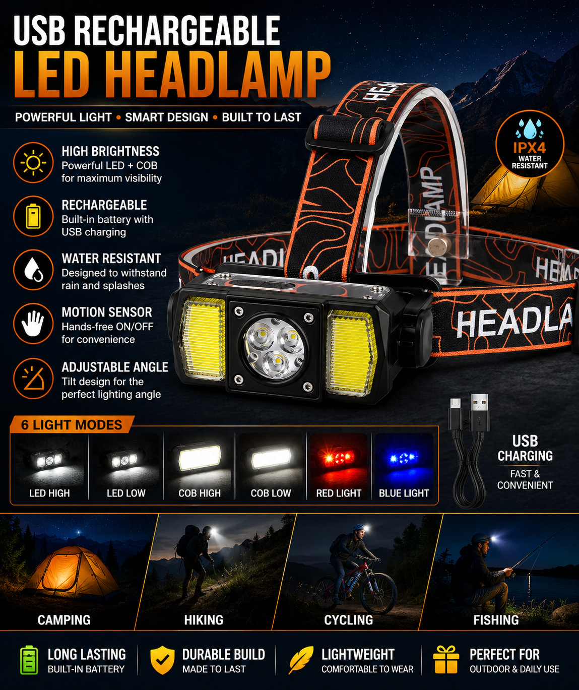 USB Rechargeable LED Headlamp T146 - Main Product View